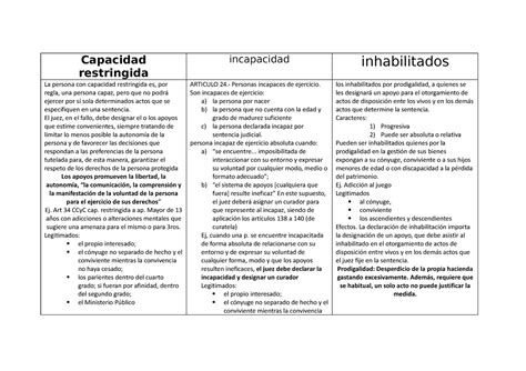 Cuadro Para Privado 1 Diferencia Entre Restriccion De La Capacidad