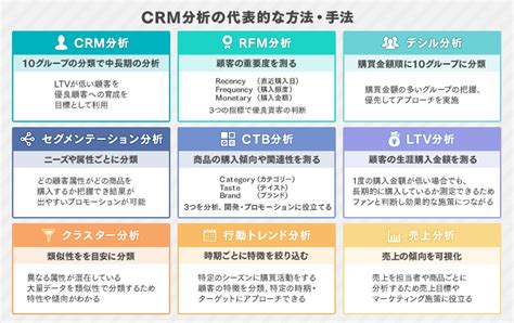 Crm分析とは？重要性と代表的な分析方法をわかりやすく解説！｜itトレンド