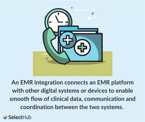 EMR Integration 2025 Comprehensive Guide