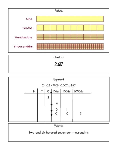 Lesson Plan Activities Decimals 7688 Hot Sex Picture