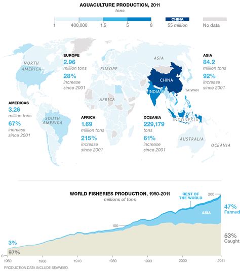Aquaculture - National Geographic