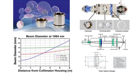 Fiber Laser Lenses