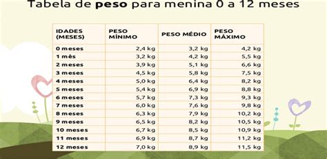 Tabela Peso E Altura Do Bebe Pediatra Virtual