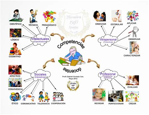 Telesecundaria 158n Xcanatún Mérida Mapa Mental Sobre Competencias