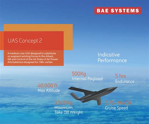 This Is Bae Systems Reworked Stealthier Uncrewed Combat Aircraft Concept