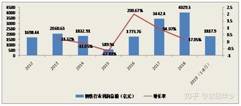 简析钢铁行业现状 知乎