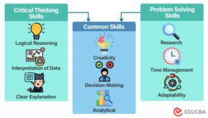 What Is Critical Thinking And Problem Solving Differences Examples