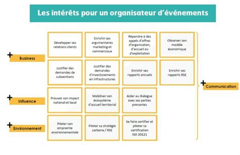 Kpi V Nementiel Sachez Mesurer Votre Exp Rience Client