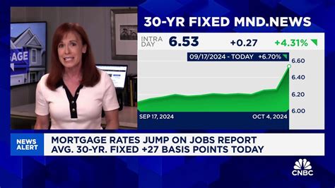 Mortgage Rates Spike After Stronger Than Expected Jobs Report YouTube