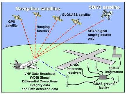 What Is GNSS Augmentation Everything RF