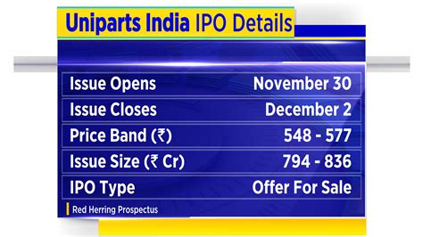 Uniparts India Ipo Here S Everything About The Company S Issue That