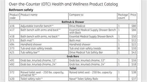 Humana Medicare Otc Catalog 2024 India Gussy Katleen