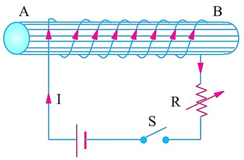 What is BH curve and hysteresis loop? - ElectricalWorkbook