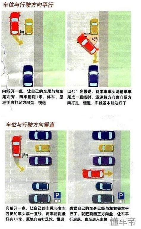 新手開車停車技巧（真實圖解） 每日頭條