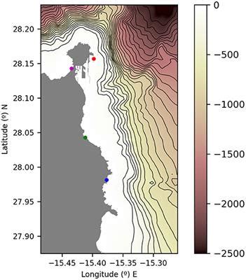 Frontiers Very High Resolution Tools For The Monitoring And