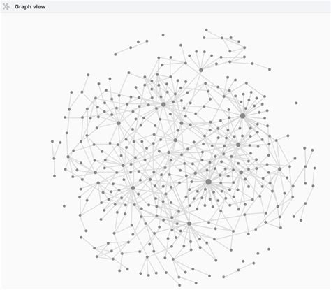 Obsidian graph - Basement - Obsidian Forum