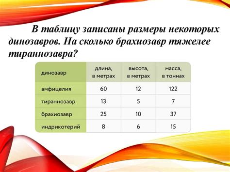 Внешняя оценка качества образования МЦКО в начальной школе (Практикум ...
