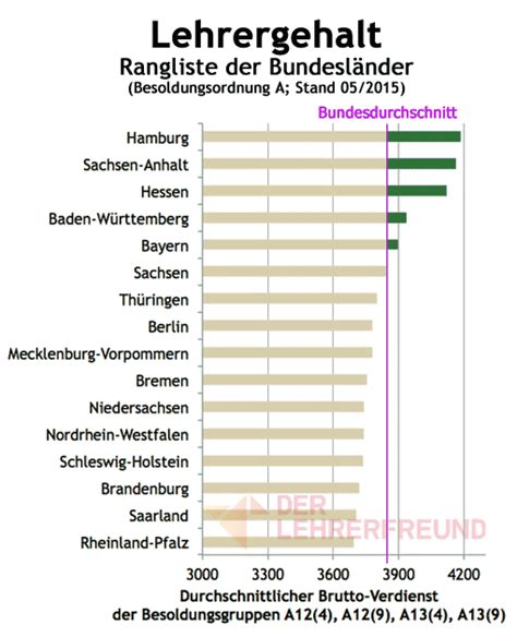 Wie Viele Neue Bundesl Nder Gibt Es