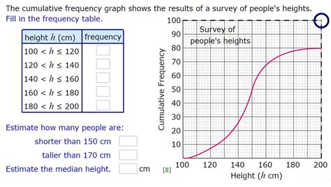 Cumulative Frequency Table And Graph