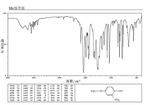 4-Methoxy-2-nitrophenol(1568-70-3) IR1