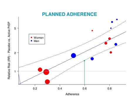 Adaptive Non Inferiority Margins Under Observable Non Constancy Ppt