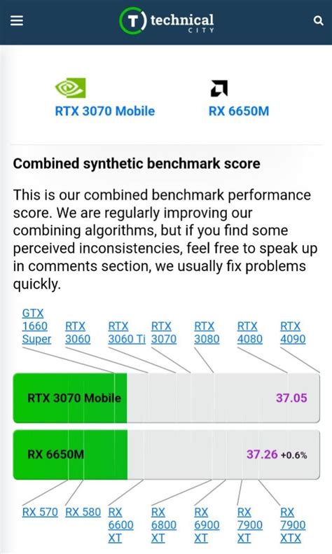 Hp Omen Ultra Setting Ryzen H Amd Rx M Watt Equivalent