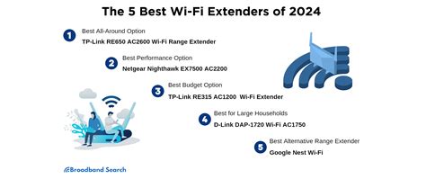 The 5 Best Wifi Extenders For 2024 Broadbandsearch