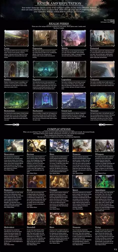 Domain Master Cyoa Repost Imgur Cyoa Create Your Own Adventure