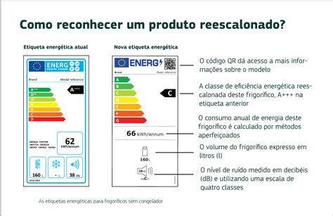 Ainda não entendeu a nova etiqueta energética 6 dicas para o ajudar