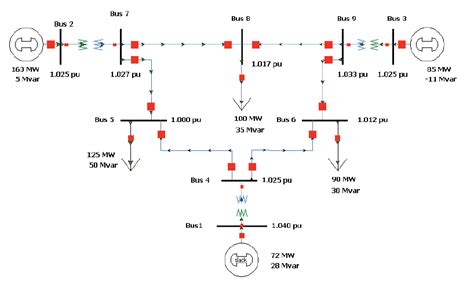 Ieee 9 Bus Test Network 17 18 Download Scientific Diagram