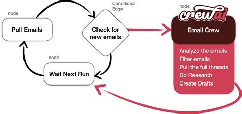 Langgraph Multi Agent Workflows