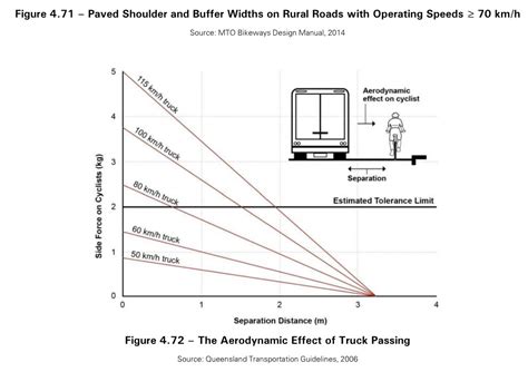 Urbanerd On Twitter Heres Why You Need Lots Of Space Between Passing