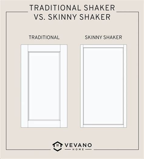 The Ultimate Guide To Shaker Cabinets Shaker Style Cabinetry Shaker