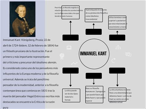 Mapas Mentais Sobre IDEALISMO Study Maps