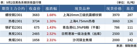 Mysteel早读：钢厂盈利率降至50，焦炭首轮提降落地 知乎