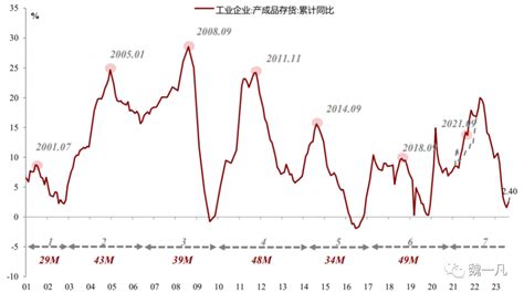 大宗商品周期规律：当下商品周期处于什么阶段？新浪财经新浪网