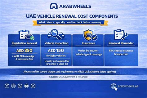 uae car registration  insurance rules work arabwheels