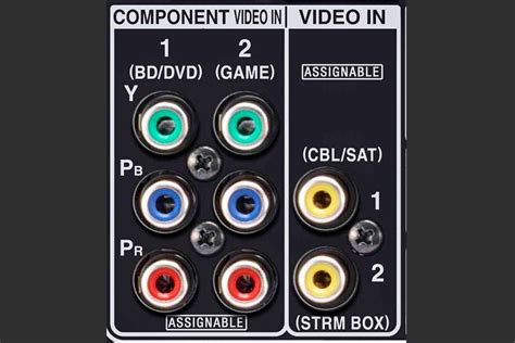 Home Theater Receiver Connections Explained