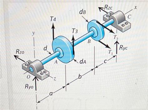 Solved Consider The Pulley System Shown With Shaft Diameter Chegg