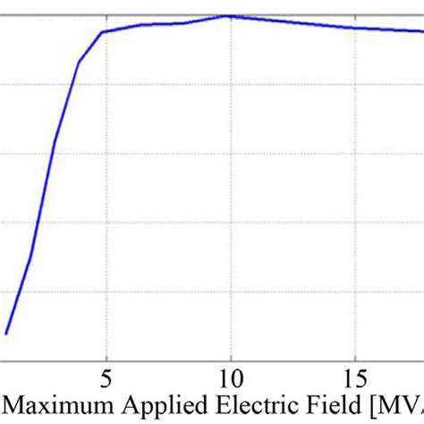 (PDF) Electroactive polymer composites and applications