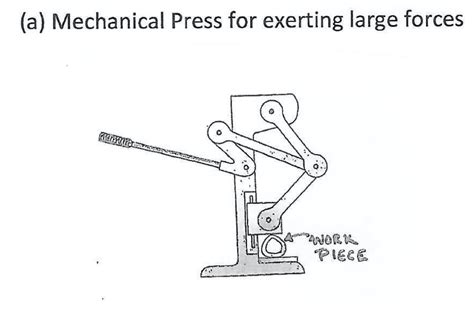 Solved For The Following Mechanism Draw A Kinematic Chegg