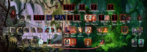 Tarzan Family Tree by WhiteFangKakashi300 on DeviantArt