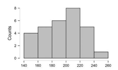 The Role Of Continuous Data In Process Improvement Isixsigma