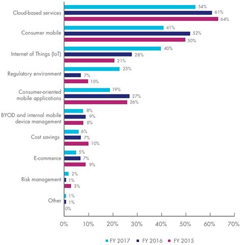 pki   uncertainty due   applications  net security