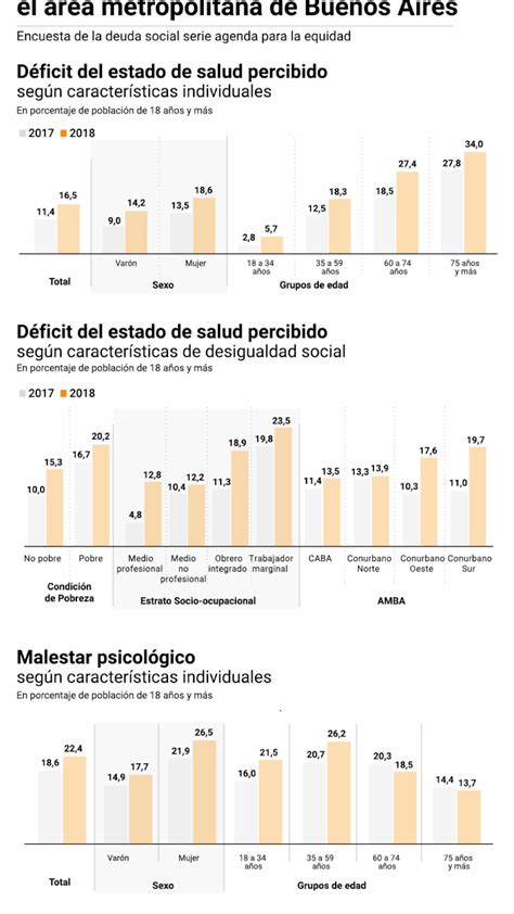 Encuesta De La Uca Creció La Inseguridad Alimentaria Y El 93 De La Población Urbana Padece