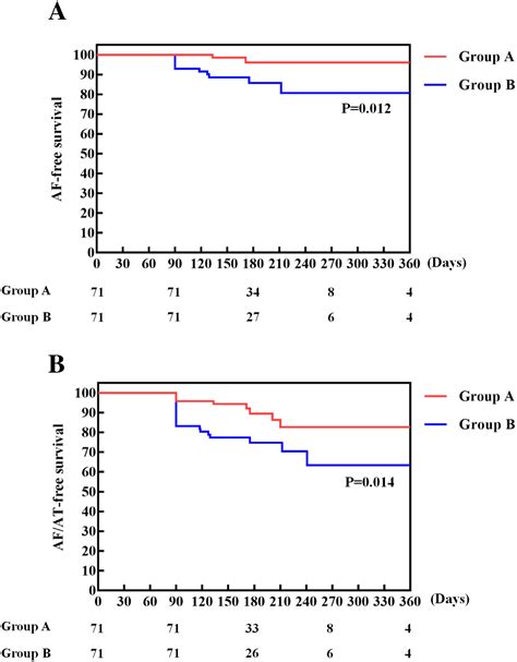 Dispersion Guided Ablation In Conjunction With Circumferential