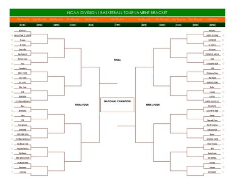 March Madness: Bracketology Update - Hardwood and Hollywood