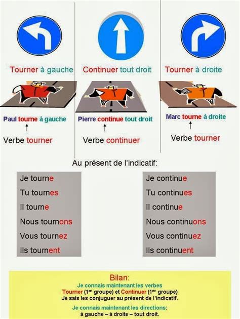 LA PROF DE FLE Demander Et Indiquer Le Chemin