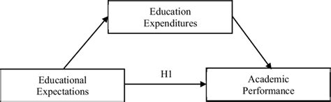 The Theoretical Model | Download Scientific Diagram