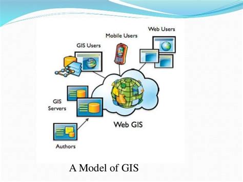 Gis Powerpoint